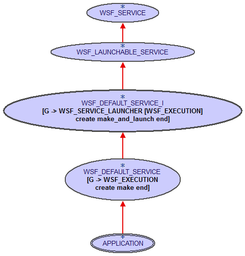 Launcher Hierarchy Launcher Hierarchy