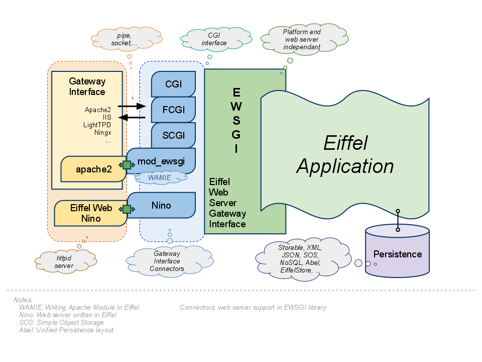 server_architecture.png