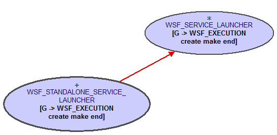 Standalone Hierarchy Standalone Launcher